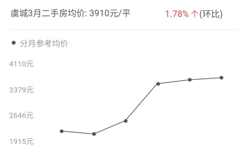 河南虞城最新房價(jià)動態(tài)及市場走勢，購房指南與實(shí)時(shí)更新數(shù)據(jù)