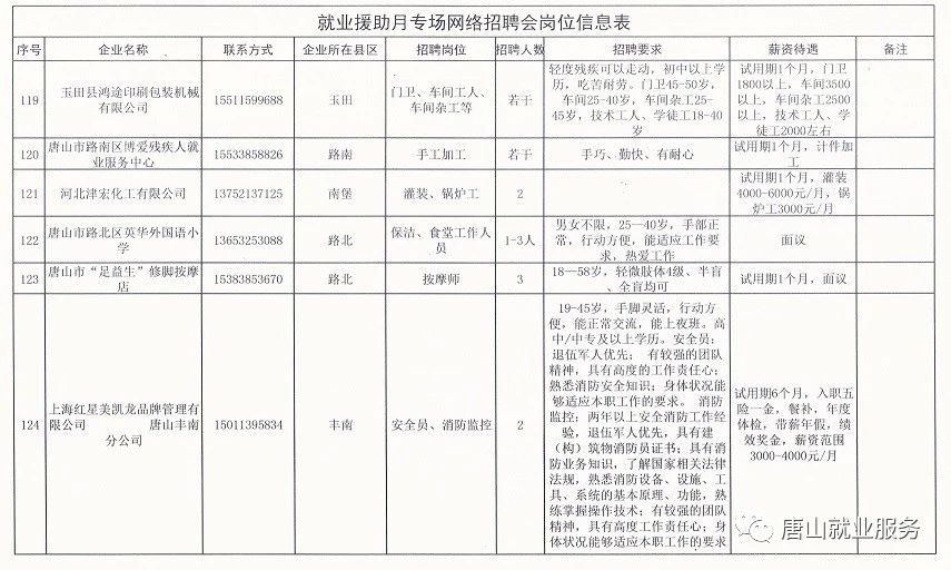 唐山招聘網(wǎng)最新招聘動(dòng)態(tài)深度解析及職位推薦