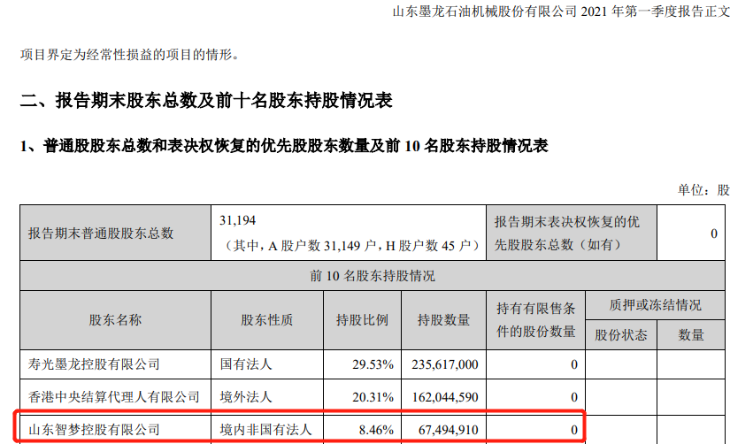 山東墨龍最新公告及其深度解讀概述