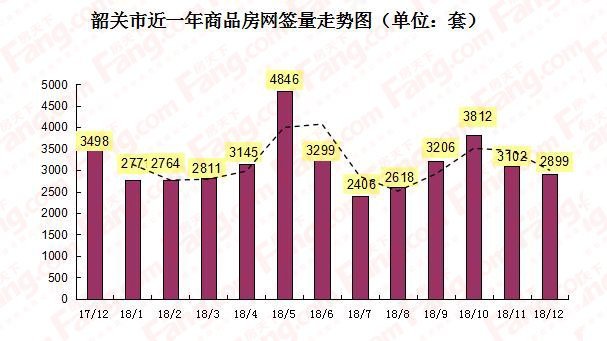 韶關(guān)樓盤房價最新消息,韶關(guān)樓盤房價最新消息全面解析