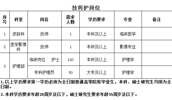 湛江護(hù)士最新招聘信息與職業(yè)前景探討