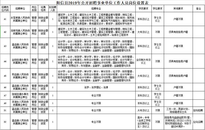 濱州陽信最新招聘信息概覽，最新崗位與求職指南