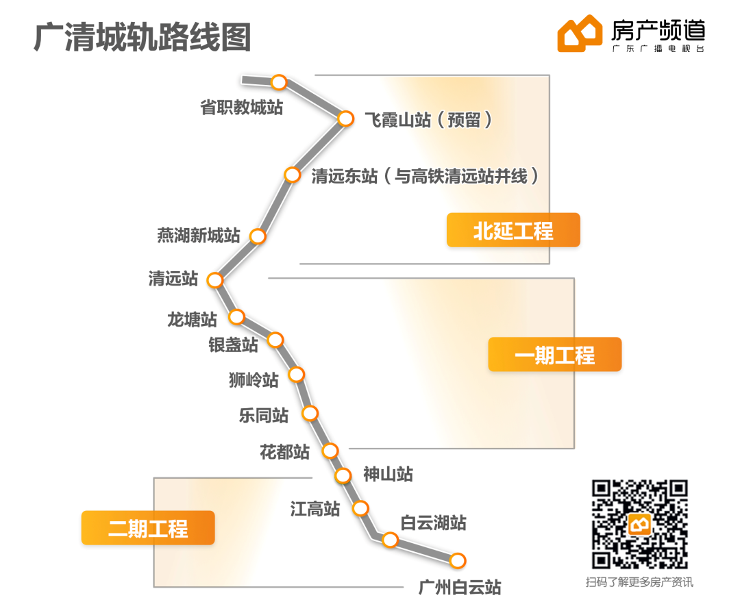 廣清輕軌進展順利，推動區(qū)域經濟與交通發(fā)展！