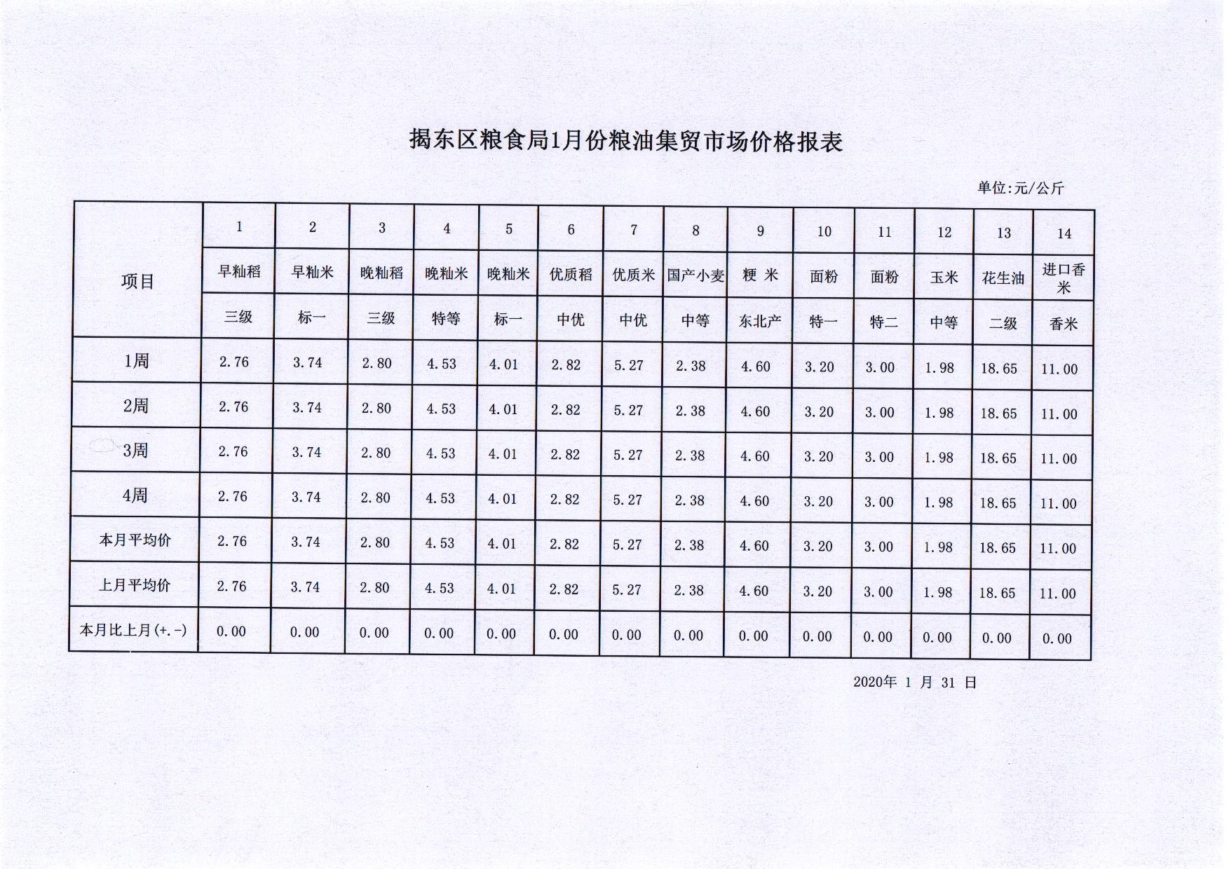 最新糧油價(jià)格動(dòng)態(tài)及市場(chǎng)深遠(yuǎn)影響分析