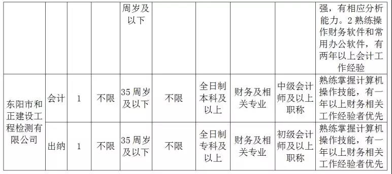 東陽(yáng)人才市場(chǎng)最新招聘動(dòng)態(tài)深度解析與求職指南