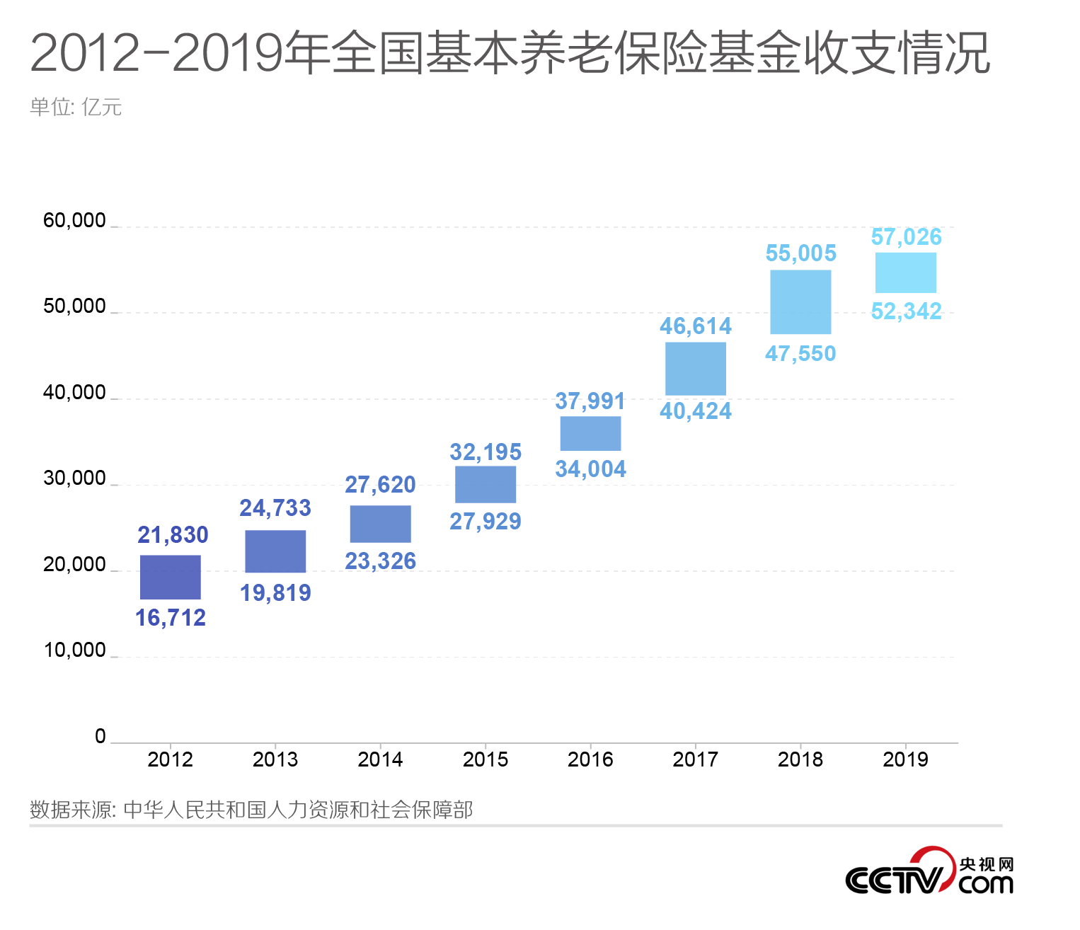 社保全國(guó)統(tǒng)籌最新動(dòng)態(tài)，邁向全面一體化社會(huì)保障體系的新步伐