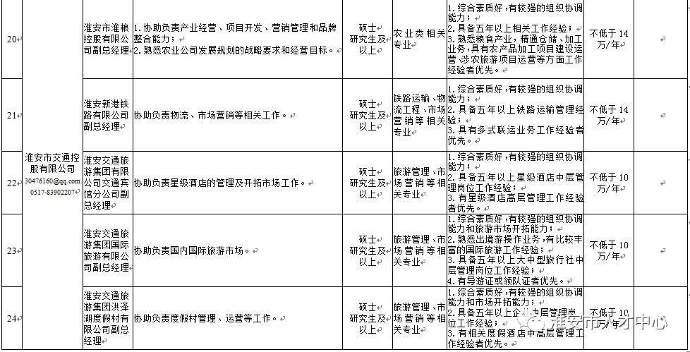 淮安人才網(wǎng)最新招聘動(dòng)態(tài)，探尋職業(yè)發(fā)展的黃金機(jī)會(huì)