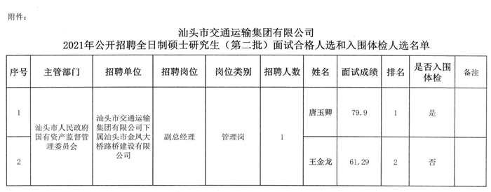 武強(qiáng)縣交通運(yùn)輸局最新招聘信息,武強(qiáng)縣交通運(yùn)輸局最新招聘信息概覽