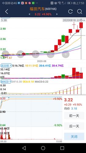 福田汽車股票最新深度解析，最新消息與動(dòng)態(tài)