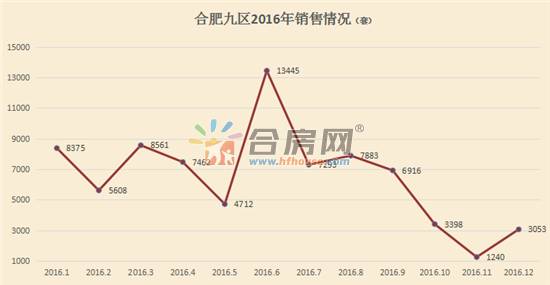 合肥房?jī)r(jià)走勢(shì)深度解析與預(yù)測(cè)，最新消息（XXXX年）