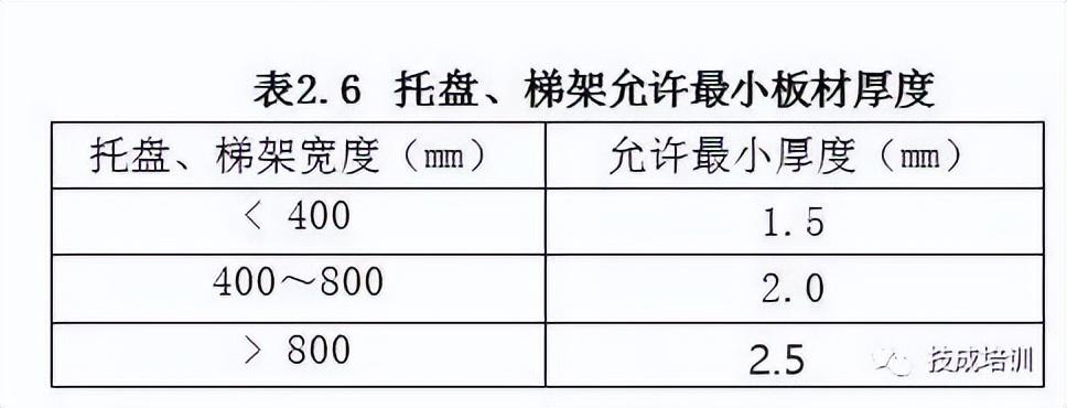 電纜橋架最新國家標準概述及其實施要求