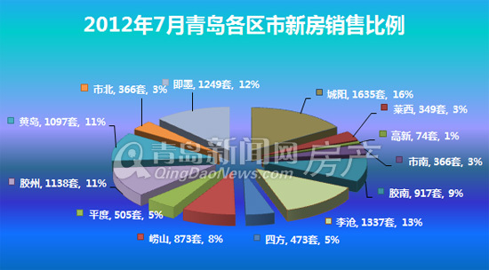 城陽房?jī)r(jià)最新動(dòng)態(tài)，市場(chǎng)走勢(shì)分析與預(yù)測(cè)