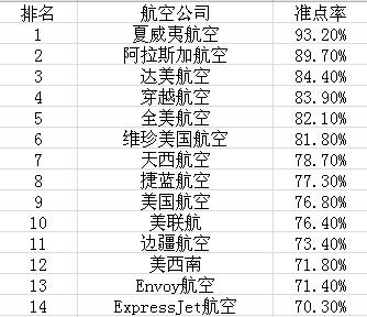 美國航空公司最新排名及其影響深度解析