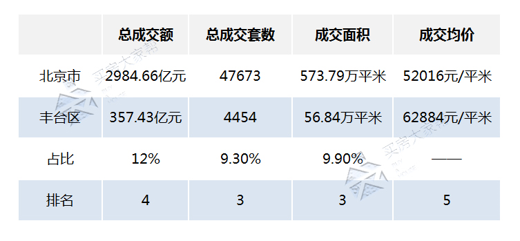 豐臺房價最新動態(tài)及市場走勢深度解析，影響因素揭秘