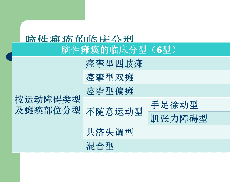 最新腦癱分類標(biāo)準(zhǔn)概述，全面解析腦癱分類的最新進(jìn)展