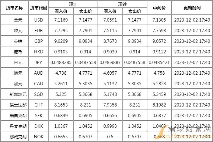 美元匯率今日最新報價,美元匯率今日最新報價，市場走勢與影響因素分析