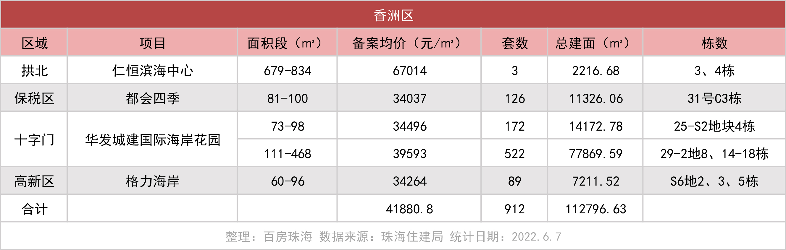 斗門房價最新消息,斗門房價最新消息，市場走勢、影響因素及未來展望