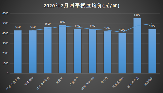 西平房?jī)r(jià)最新消息，市場(chǎng)走勢(shì)分析與預(yù)測(cè)報(bào)告揭秘未來(lái)趨勢(shì)