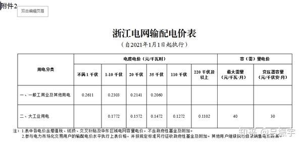 最新浙江省電價表及其對市場與民眾的影響分析