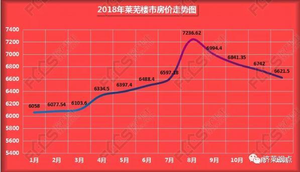 萊蕪房價最新消息，市場走勢解析與購房指南