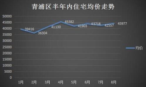 2017年上海最新房?jī)r(jià)走勢(shì)分析與趨勢(shì)預(yù)測(cè)