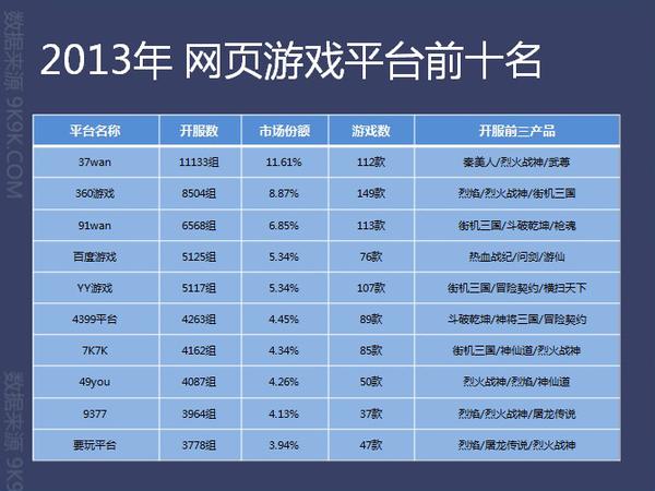 熱門網游大盤點，最新網游排行榜2013一網打盡！