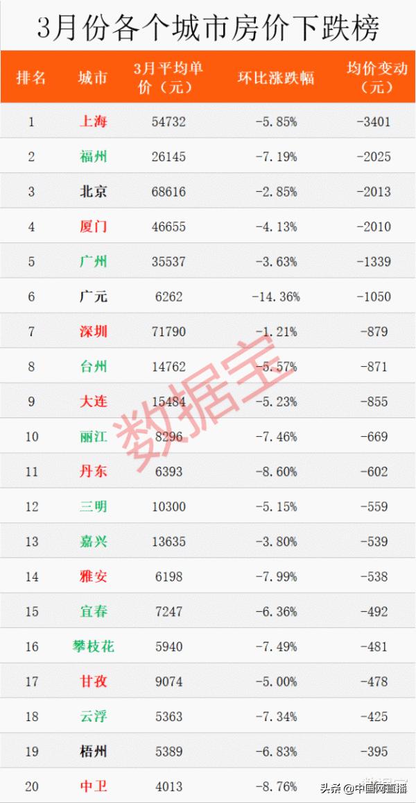 雅安二手房最新信息概覽與動態(tài)更新