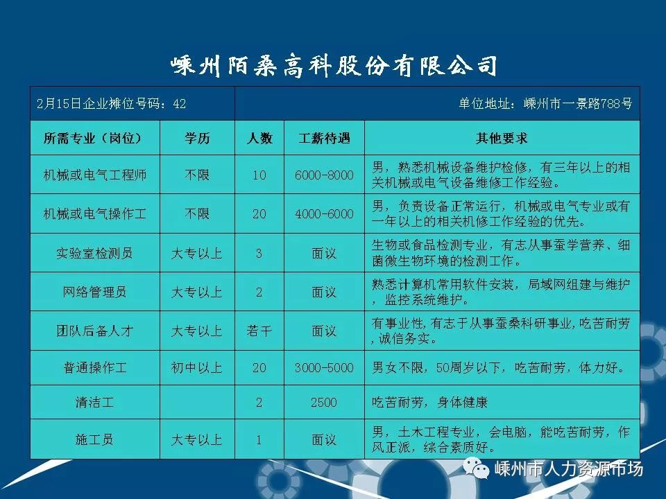 衢州人才網(wǎng)最新招聘信息全面更新，求職者的必備參考