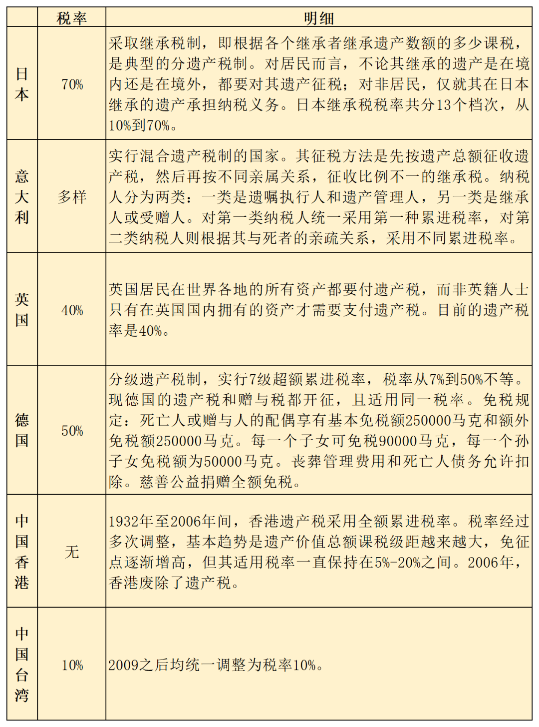 中國遺產稅最新動態(tài)，政策動向、未來展望與影響分析