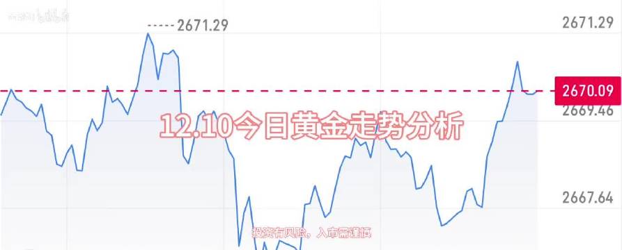 今日黃金行情最新消息及市場走勢分析與預測