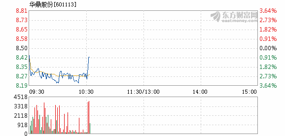 華鼎股份股票最新消息全面解讀與分析