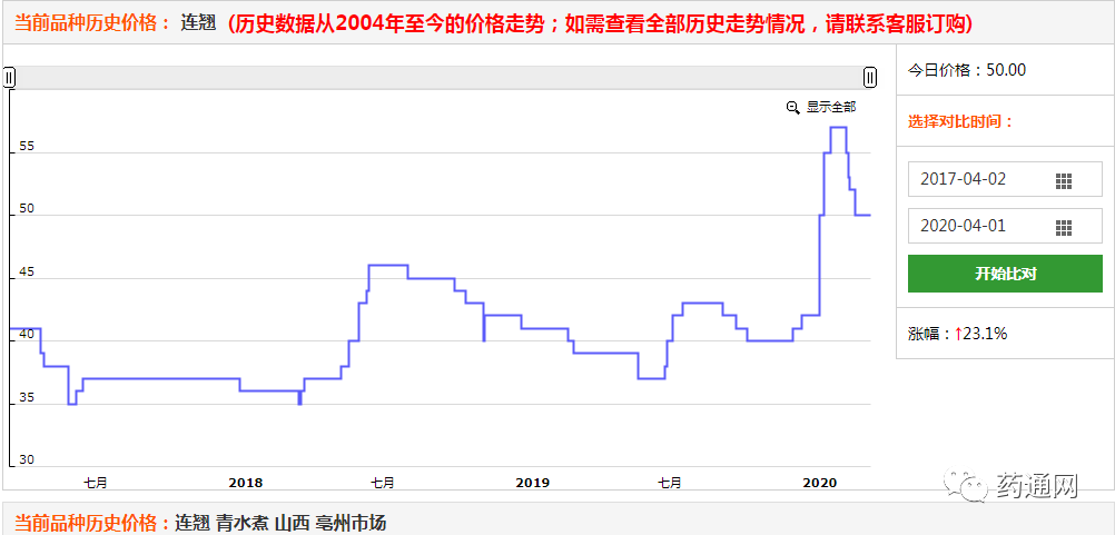 青翹最新價(jià)格及走勢(shì),青翹最新價(jià)格及走勢(shì)分析