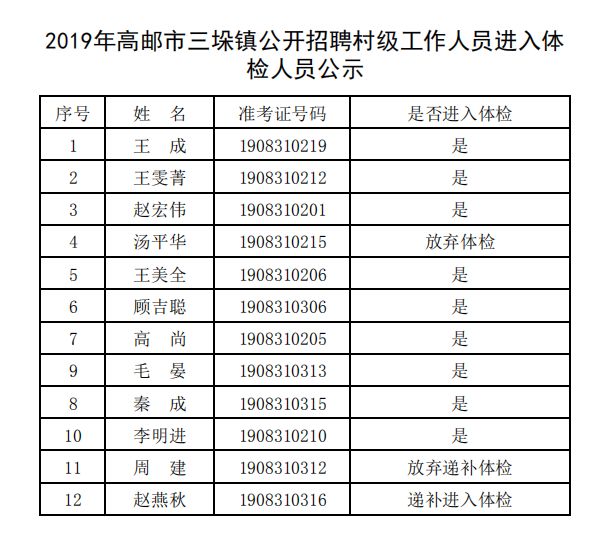 高郵鎮(zhèn)最新招聘信息全面解析