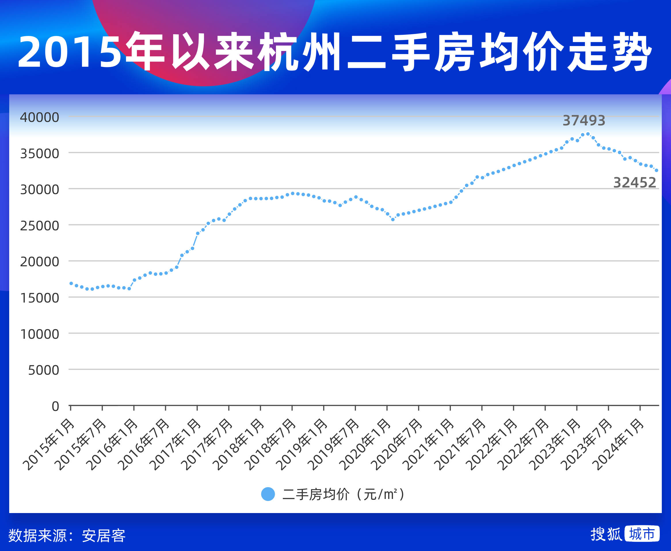 杭州房價下跌最新動態(tài)，市場走勢分析與未來展望