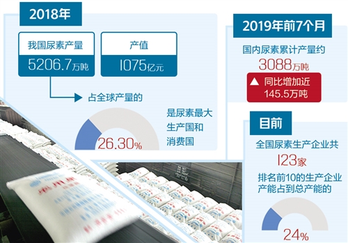 遼河尿素今日最新價格,遼河尿素今日最新價格動態(tài)分析