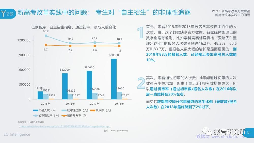 高考改革最新方案深度解讀，2019年改革內(nèi)容與趨勢(shì)分析