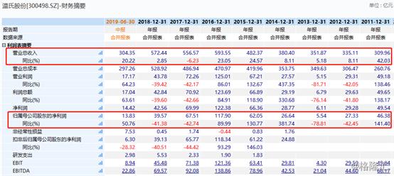 溫氏最新豬價及其動態(tài)分析概覽