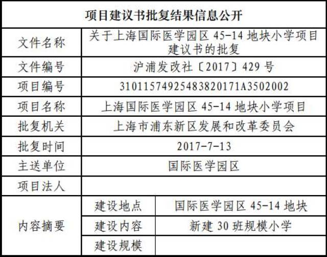 周浦最新動遷通知，邁向城市更新的關鍵步伐