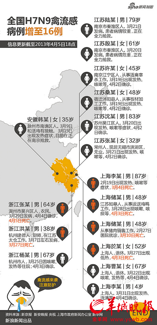 廣東禽流感最新疫情，全面應對，守護家園健康安全