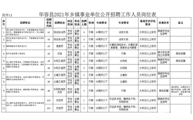 向峨鄉(xiāng)最新招聘信息匯總與職業(yè)機(jī)會探索