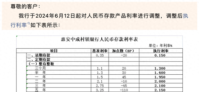 最新銀行定期存款利率及其對(duì)市場(chǎng)影響分析