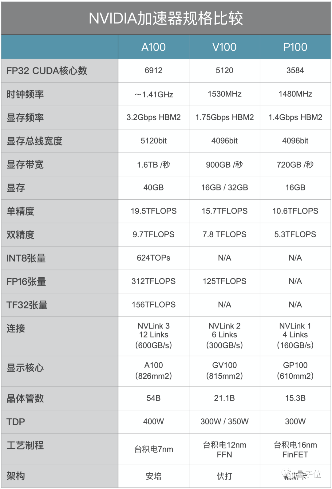 最新GPU技術(shù)與計(jì)算時(shí)代革新力量引領(lǐng)未來(lái)計(jì)算風(fēng)潮