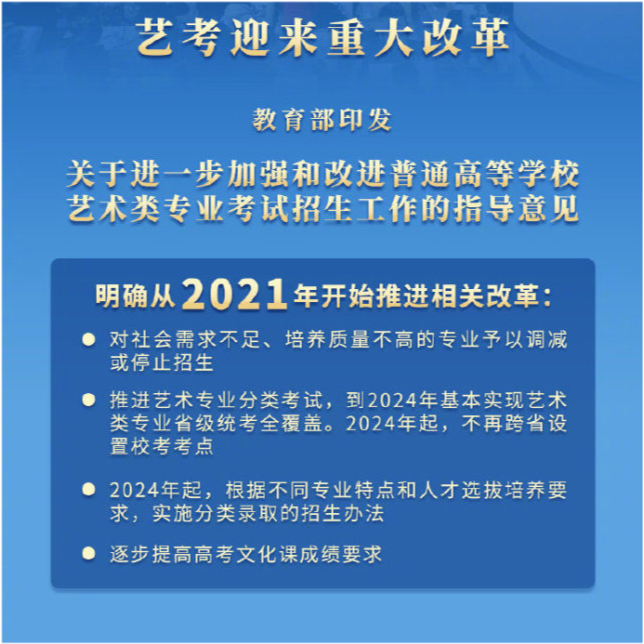 教育部最新政策引領(lǐng)教育邁向新的里程碑。