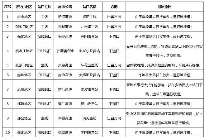 河北省最新限號查詢指南，快速獲取限號信息