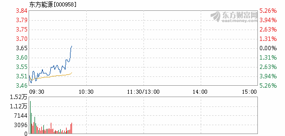 東方能源最新動態(tài)解析，全面解讀最新消息