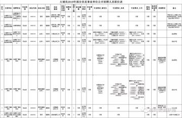 大埔網(wǎng)最新招聘,大埔網(wǎng)最新招聘動態(tài)及其影響