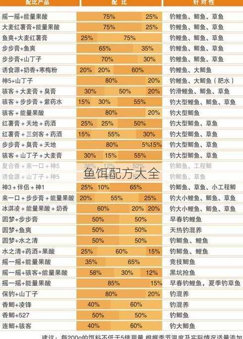 最新餌料配方揭秘，高效釣魚的秘密武器探索