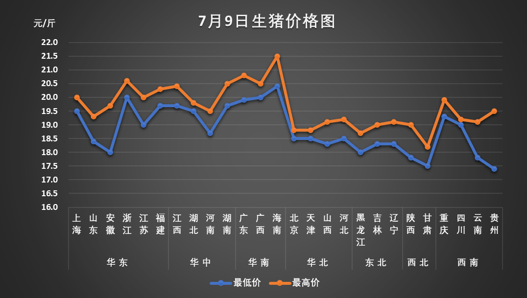 最新豬價(jià)走勢(shì)分析與趨勢(shì)預(yù)測(cè)