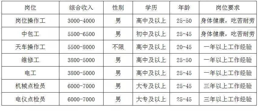 鋼廠最新招聘啟事，探尋人才，共鑄鋼鐵事業(yè)輝煌