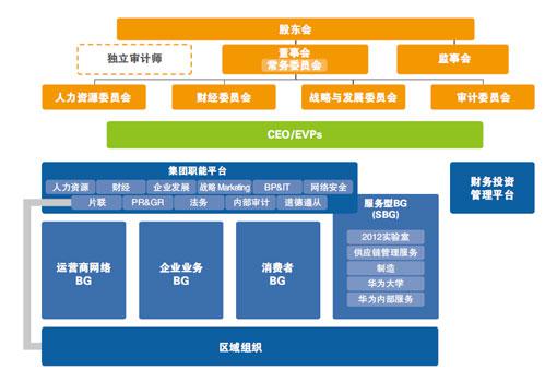 華為最新組織架構(gòu)調(diào)整深度解析